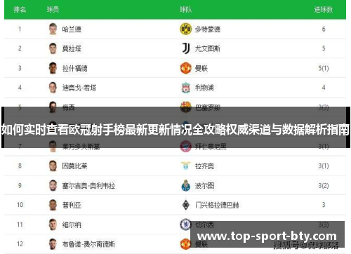 如何实时查看欧冠射手榜最新更新情况全攻略权威渠道与数据解析指南