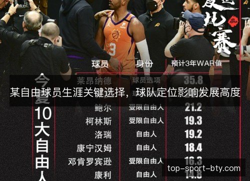 某自由球员生涯关键选择，球队定位影响发展高度